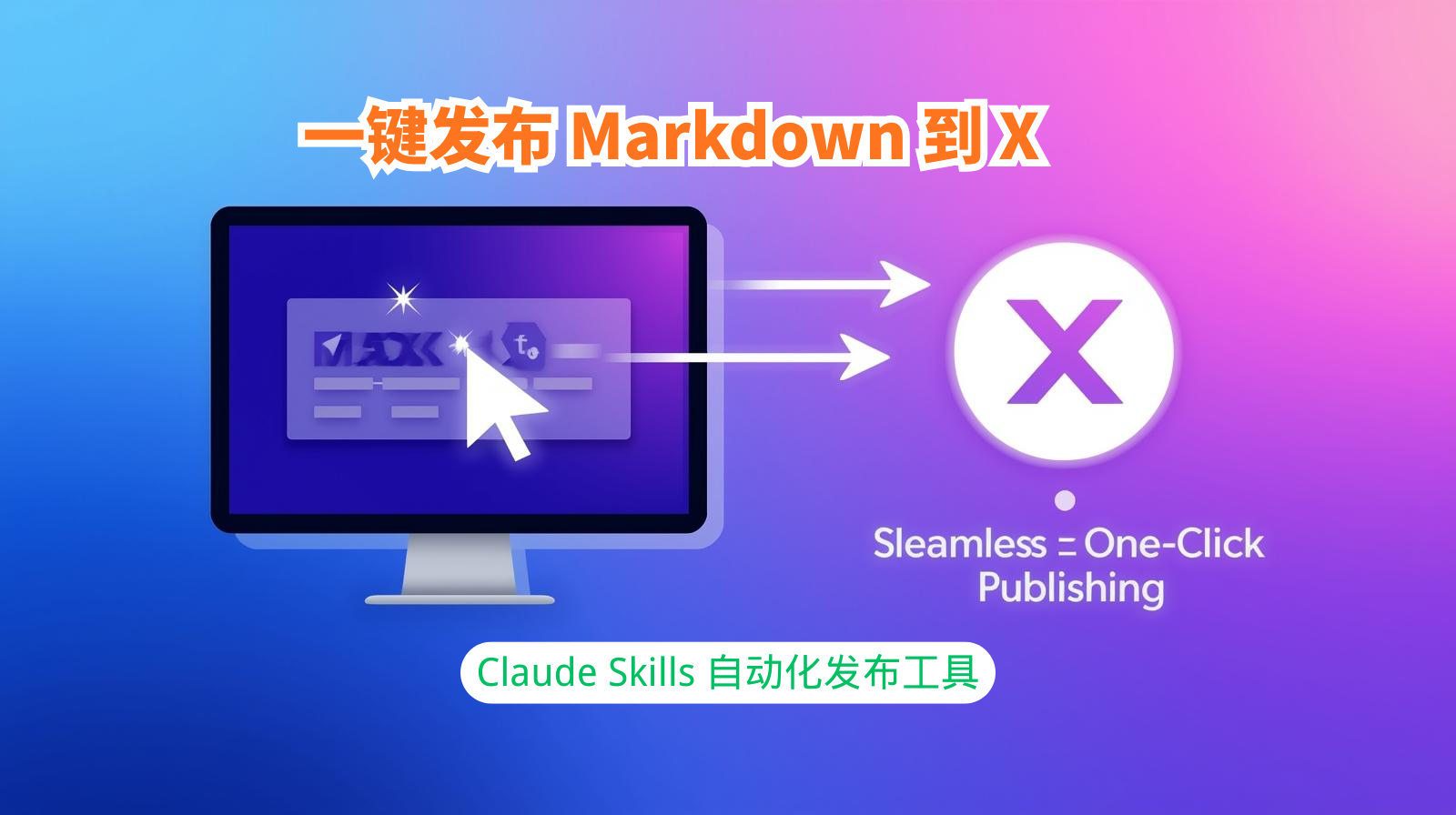 一键发布！用 Claude Skills 将 Markdown 文章自动发布到 X 平台